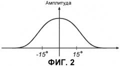 Способ для выбора управляемого устройства (патент 2541889)