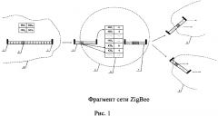 Способ маршрутизации в беспроводных сетях zigbee (патент 2640349)