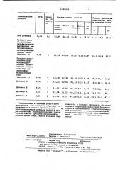 Бетонная смесь (патент 1031940)