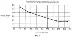 Способ получения умягченной воды для нагнетания в пласт (патент 2516531)