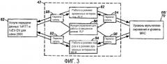 Логический уровень rlp станции связи (патент 2321953)