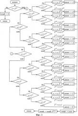Способ и устройство вычисления квадратного корня (патент 2438160)
