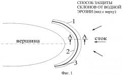 Способ защиты склонов от водной эрозии (патент 2467543)