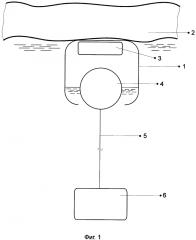Устройство стабилизации глубины погружения глубоководного прибора (патент 2619879)