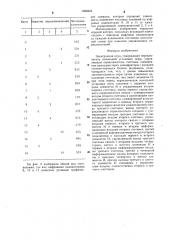 Электронная игра (патент 1286224)