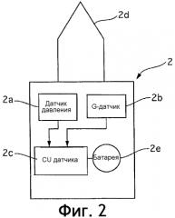 Устройство контроля давления воздуха в шинах (патент 2550107)