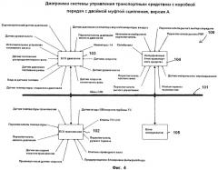 Трансмиссия транспортного средства (патент 2467225)