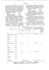 Состав термочувствительного двухцветного покрытия материала для записи информации (патент 1082626)