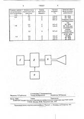 Способ удаления листьев растений (патент 1780631)