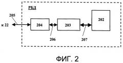База знаний по обработке, анализу и распознаванию изображений (патент 2256224)