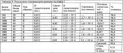 Быстрый и точный анализ сиалирования белков (патент 2605900)