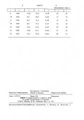 Сырьевая смесь для изготовления строительных изделий (патент 1384555)