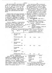 Электролит для электрохимической обработки (патент 912471)