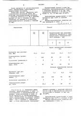 Способ получения резиновой смеси (патент 1063809)