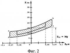 Пневматическая подвеска (патент 2304523)