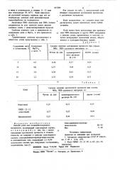 Липкий клей для поливинилхлоридных материалов (патент 857204)