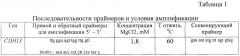 Способ диагностики метастазов рака толстой кишки (патент 2647470)