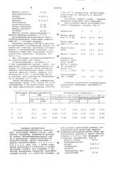 Полимерсиликатобетонная композиция (патент 878748)