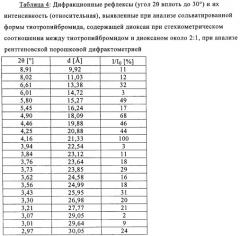 Новые кристаллические формы тиотропийбромида (патент 2417224)