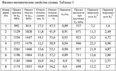 Способ оценки энергоемкости титанового сплава (патент 2661445)