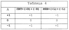 Пороговый элемент троичной логики и устройства на его основе (патент 2394366)