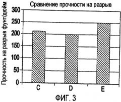 Металлоэластомерный состав (патент 2363710)