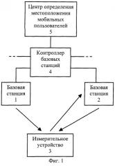 Способ определения взаимного временного рассогласования сигналов базовых станций в системе сотовой радиосвязи (патент 2248668)