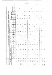 Гербицидная композиция (патент 582740)