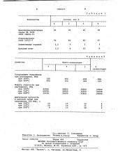 Полимерная пресскомпозиция (патент 1006455)