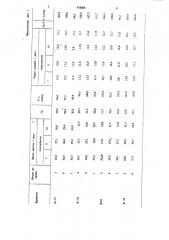 Способ регулирования роста растений люпина (патент 978808)