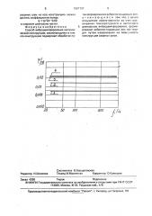 Способ вибродемпфирования металлической конструкции (патент 1697107)