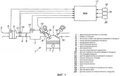 Устройство для диагностики неисправностей расходомера воздуха (патент 2517197)