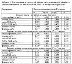 Способ очистки почв, загрязненных полихлорированными бифенилами и другими токсичными соединениями (патент 2563660)