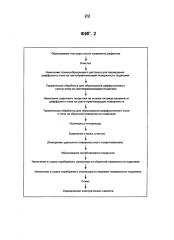 Пленкообразующий раствор для диффузии бора (патент 2615134)