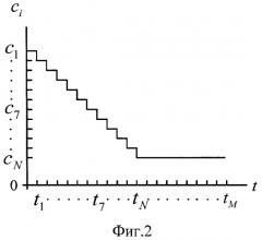 Устройство ускоренной синхронизации приемника шумоподобных сигналов с минимальной частотной манипуляцией (патент 2446560)