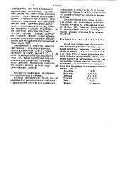 Сплав для легирования быстрорежущих и конструкционных сталей (патент 1560601)