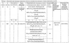 Способ повышения летучести комплексов лантаноидов (патент 2621346)