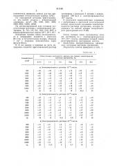 Способ количественного опреде-ления хлорциана b воздухе (патент 811140)