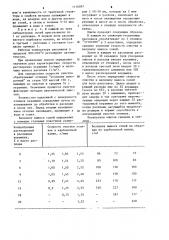 Способ очистки отливок от остатков литейной формы (патент 1116097)