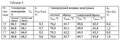 Фармацевтический препарат для профилактики и лечения прогрессирующей близорукости (патент 2635185)
