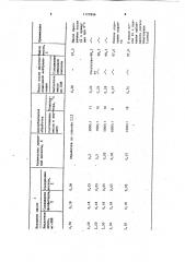 Способ рафинации подсолнечного масла (патент 1127896)