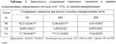 Способ пробоподготовки растительного сырья с высоким содержанием масла для электротермического атомно-абсорбционного анализа (патент 2645995)