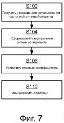 Формирование диаграммы направленности с использованием антенной решетки (патент 2656236)