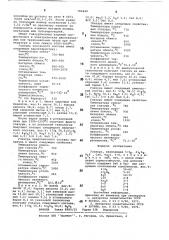 Глазурь (патент 789449)