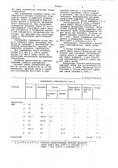 Сырьевая смесь для изготовления заполнителя (патент 939421)