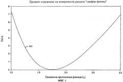 Способ и устройство для определения показателя преломления флюида в скважине (патент 2361192)