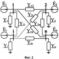 Способ контроля запасов устойчивости режима синхронных электрических машин, включенных в электрическую сеть (патент 2500061)