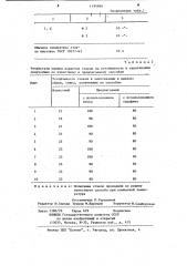 Способ защиты стекол от обмерзания и запотевания (патент 1194866)