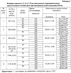 Замещенные 5r1,6r2  1,3,4-тиадиазин-2 амины и содержащие их фармацевтические композиции в качестве фармакологически активных средств, обладающих антикоагулянтным и антиагрегантным действием (патент 2259371)