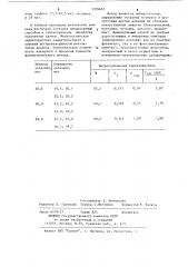 Способ определения оксазила (патент 1109607)